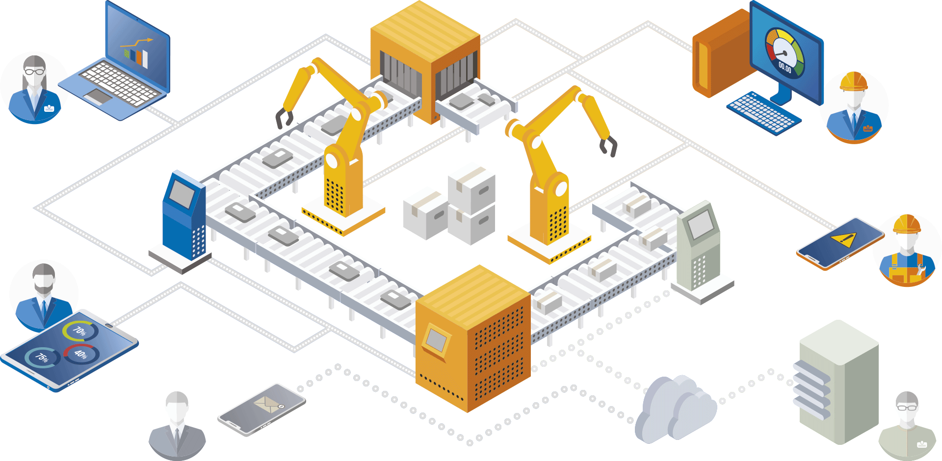 DJJ40442 Industrial Management (2: 2025/2026)