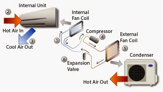 DJU41012 Air Conditioning and Refrigeration system component (2:2023/2024)