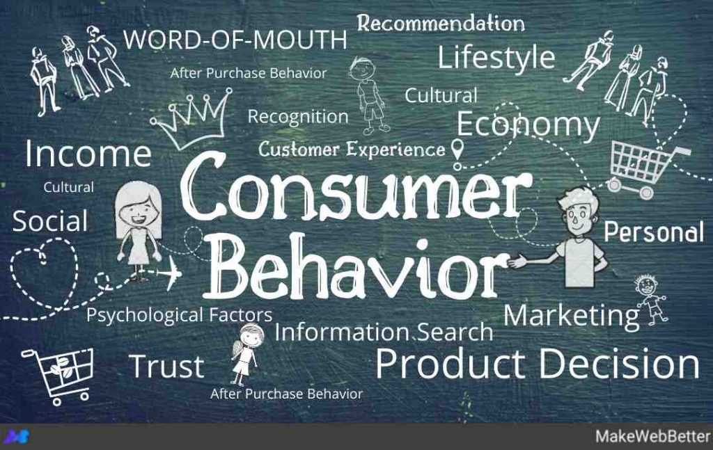 DPM40113 CONSUMER BEHAVIOR